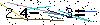 Veiligheids Code